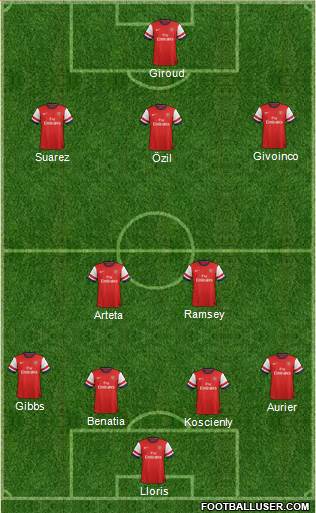 Arsenal Formation 2014