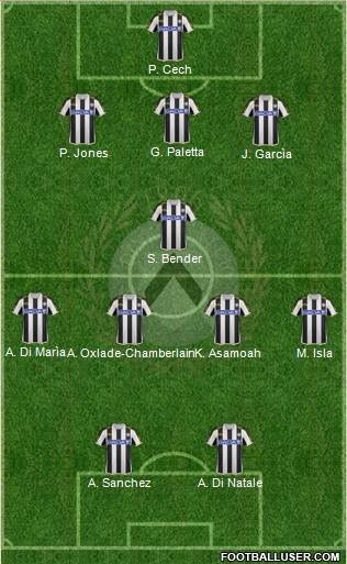 Udinese Formation 2014