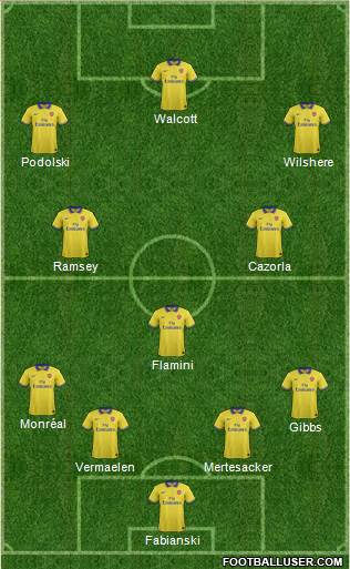 Arsenal Formation 2014