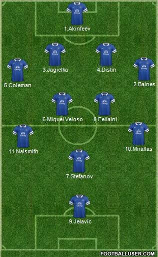 Everton Formation 2014
