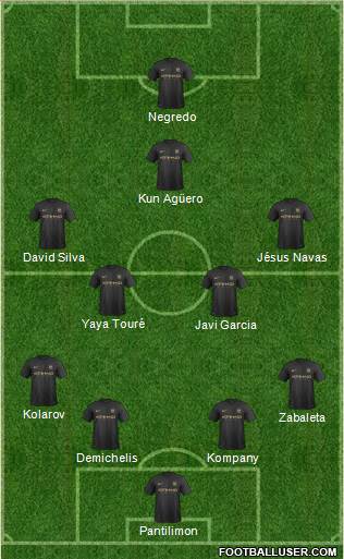 Manchester City Formation 2014