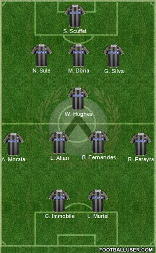 Udinese Formation 2014