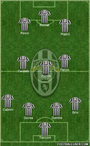 Juventus Formation 2014