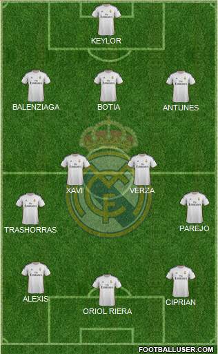 Real Madrid C.F. Formation 2014