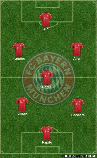 FC Bayern München Formation 2014