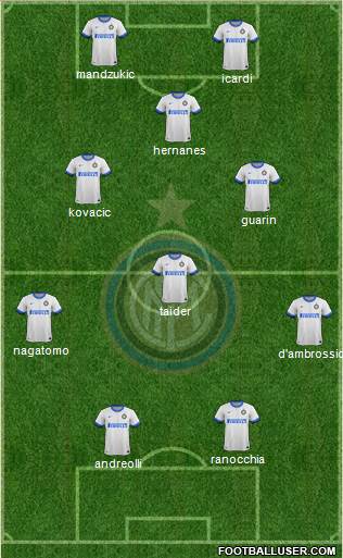 F.C. Internazionale Formation 2014