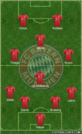 FC Bayern München Formation 2014