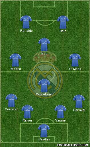 Real Madrid C.F. Formation 2014