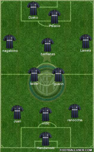 F.C. Internazionale Formation 2014