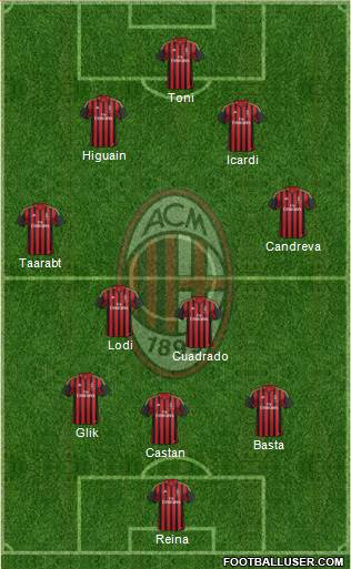 A.C. Milan Formation 2014