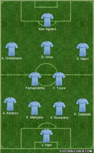 Manchester City Formation 2014
