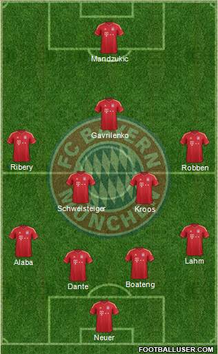 FC Bayern München Formation 2014