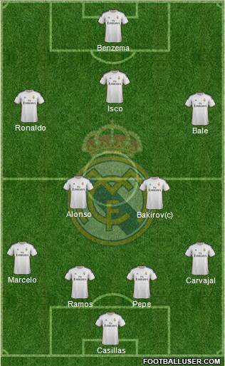 Real Madrid C.F. Formation 2014