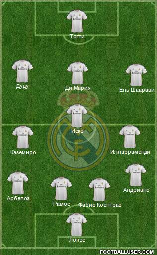 Real Madrid C.F. Formation 2014