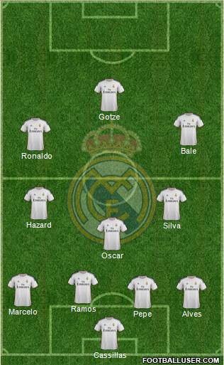 Real Madrid C.F. Formation 2014