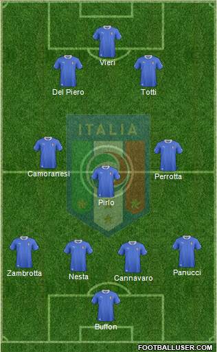 Italy Formation 2014