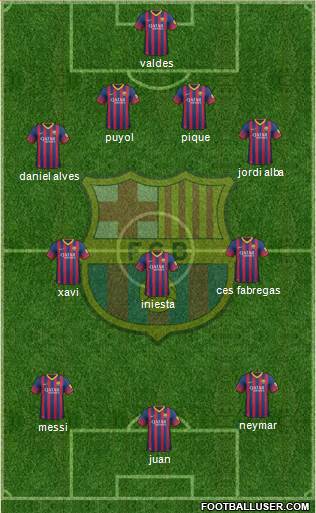 F.C. Barcelona Formation 2014
