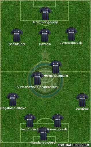 F.C. Internazionale Formation 2014