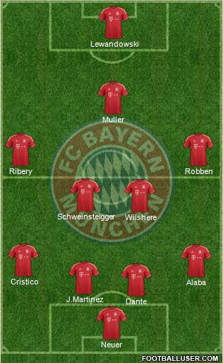 FC Bayern München Formation 2014
