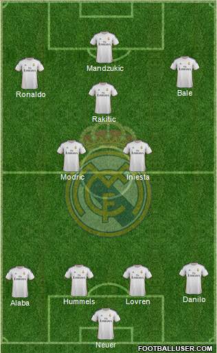 Real Madrid C.F. Formation 2014
