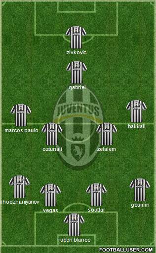 Juventus Formation 2014
