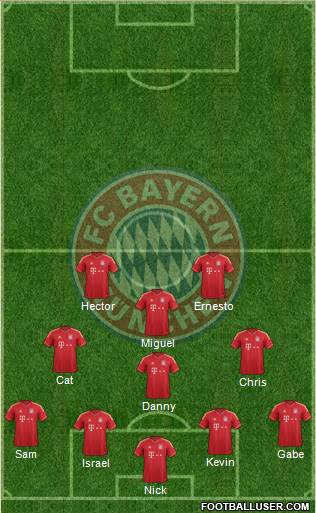 FC Bayern München Formation 2014
