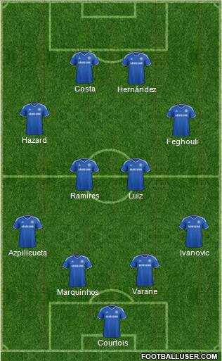 Chelsea Formation 2014
