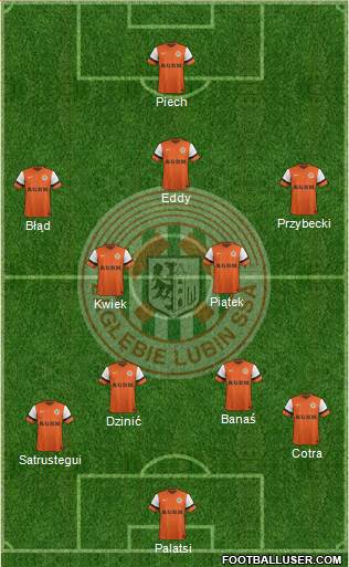 Zaglebie Lubin Formation 2014