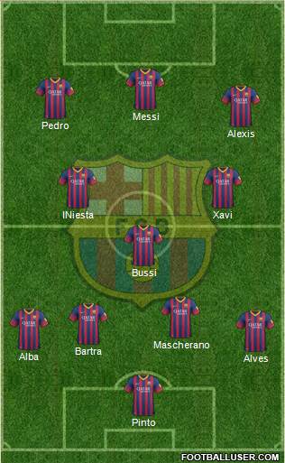 F.C. Barcelona Formation 2014