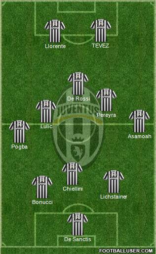 Juventus Formation 2014