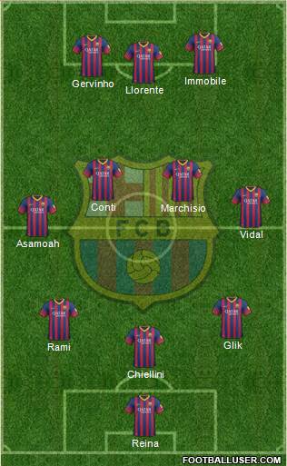 F.C. Barcelona Formation 2014
