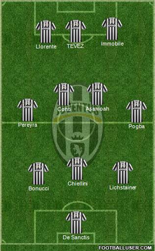 Juventus Formation 2014