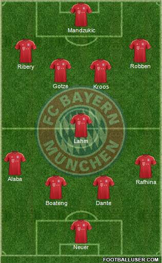FC Bayern München Formation 2014