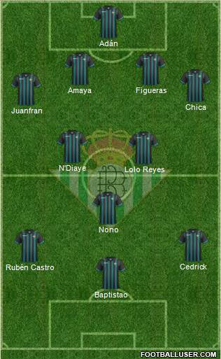 Real Betis B., S.A.D. Formation 2014
