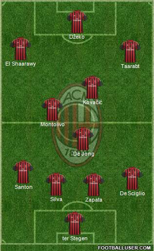 A.C. Milan Formation 2014