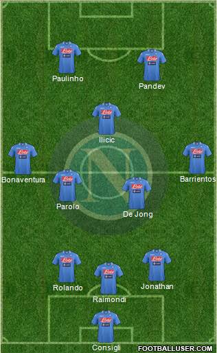 Napoli Formation 2014
