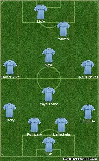 Manchester City Formation 2014