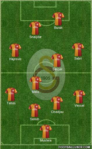 Galatasaray SK Formation 2014