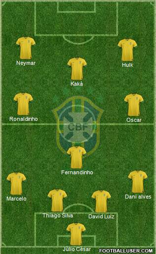 Brazil Formation 2014