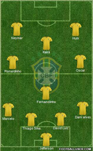 Brazil Formation 2014