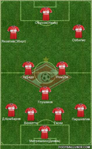 Spartak Moscow Formation 2014