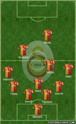 Galatasaray SK Formation 2014