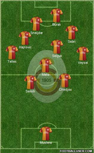 Galatasaray SK Formation 2014