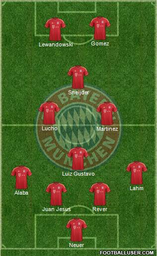 FC Bayern München Formation 2014