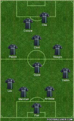 Seattle Sounders FC Formation 2014