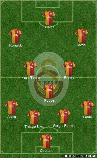 Galatasaray SK Formation 2014