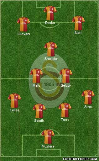 Galatasaray SK Formation 2014