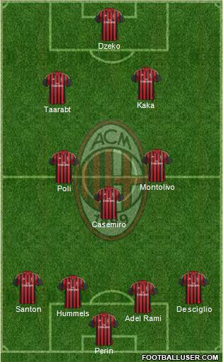 A.C. Milan Formation 2014