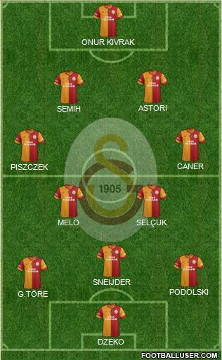 Galatasaray SK Formation 2014
