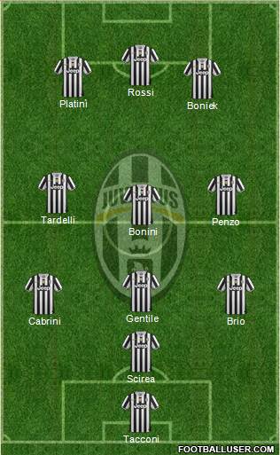 Juventus Formation 2014